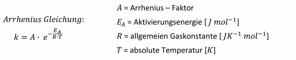 Formel der Arrhenius-Gleichung mit Definitionen der Variablen A, E_A, R und T in mathematischer Schreibweise.